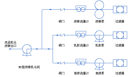 <a target='_blank' title='鴻海瀝青泵,泵-LQB瀝青保溫泵 ' href='/products/LQB312.html'>瀝青泵</a>工藝流程